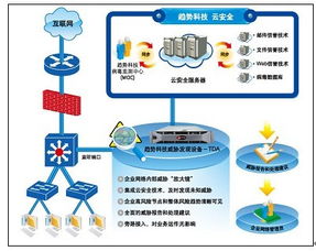 趨勢(shì)科技威脅發(fā)現(xiàn)服務(wù)(TDS)產(chǎn)品線(xiàn)全面擴(kuò)充，引領(lǐng)企業(yè)安全技術(shù)新浪潮